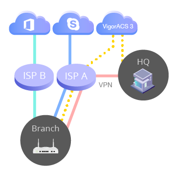 Components Topology